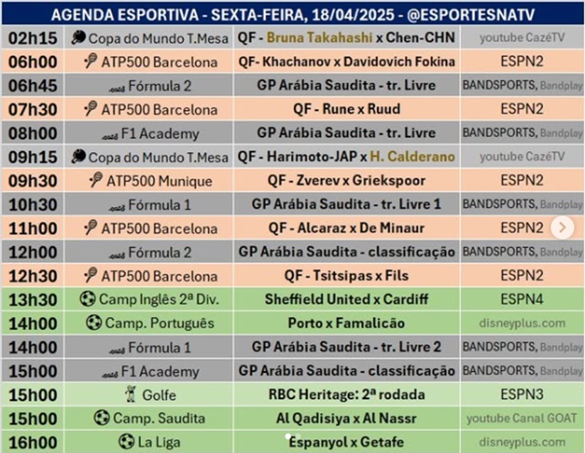 Confira a agenda esportiva mundial para essa sexta-feira, 18 de abril