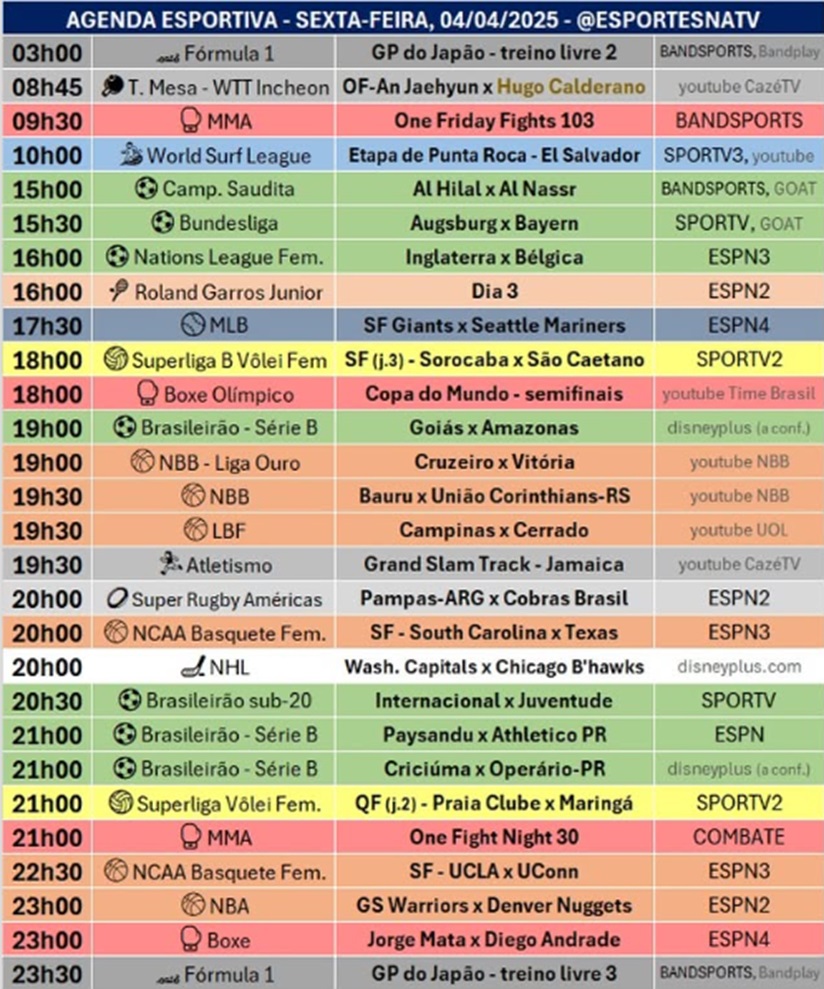 Confira a agenda esportiva mundial para essa sexta-feira, 4 de abril