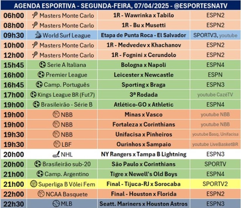 Confira a agenda esportiva mundial para essa segunda-feira, 7 de abril