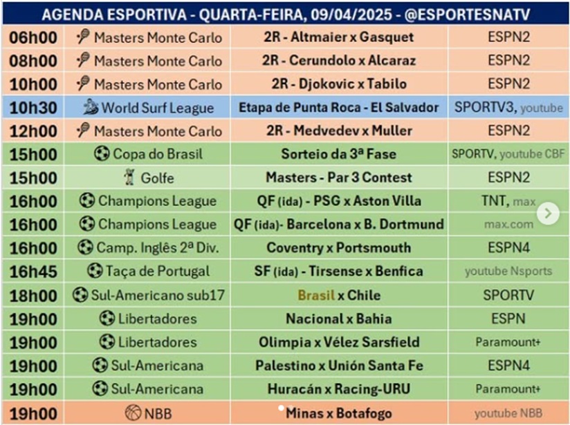 Confira a agenda esportiva mundial para essa quarta-feira, 9 de abril