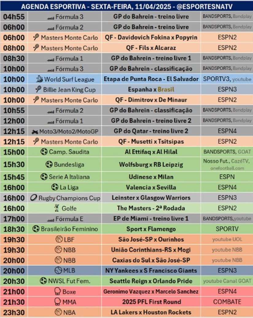 Confira a agenda esportiva mundial para essa sexta-feira, 11 de abril