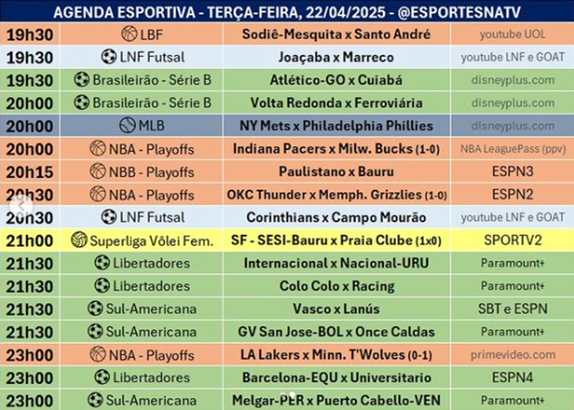 Confira a agenda esportiva mundial para essa terça-feira, 22 de abril