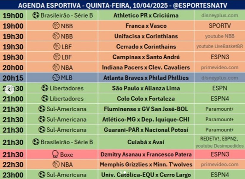 Confira a agenda esportiva mundial para essa quinta-feira, 10 de abril